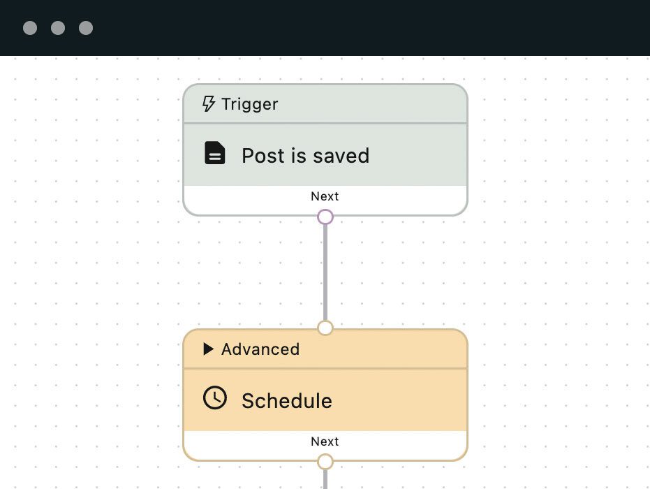 With PublishPress Future, you can build Action Workflows. These allow you to update your content using custom workflows with multiple steps and schedules.