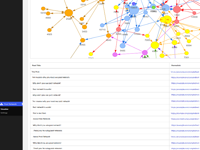 Post Network