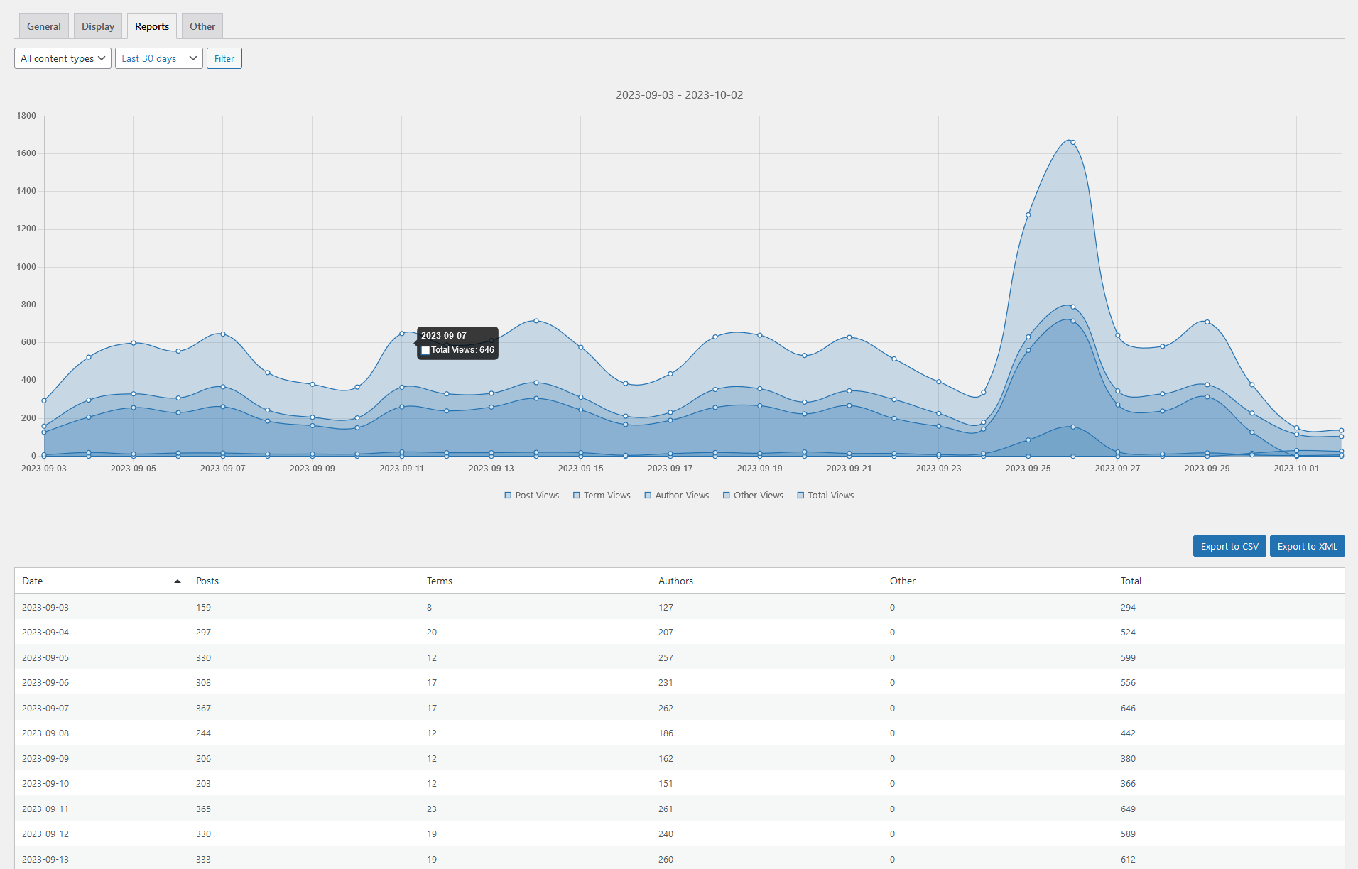 Post Views Counter