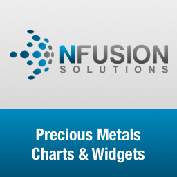 Precious Metals Charts And Widgets For WordPress Precious Metals Charts And Widgets For WordPress