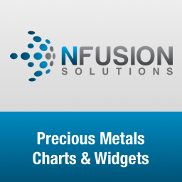 nFusion Solutions