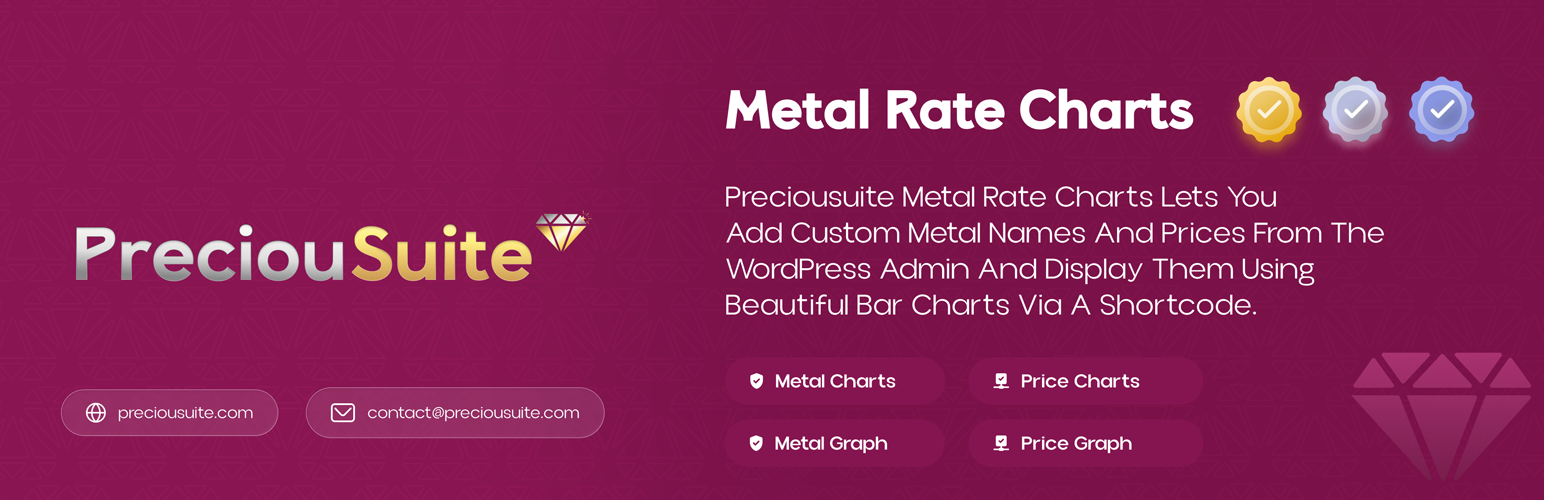 Preciousuite Metal Rate Charts