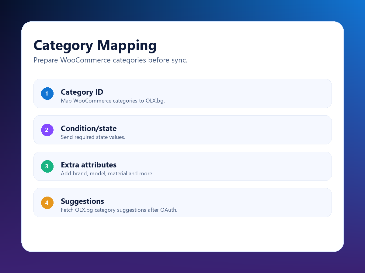 Category mapping screen with category ID, category path, condition/state and extra attributes.