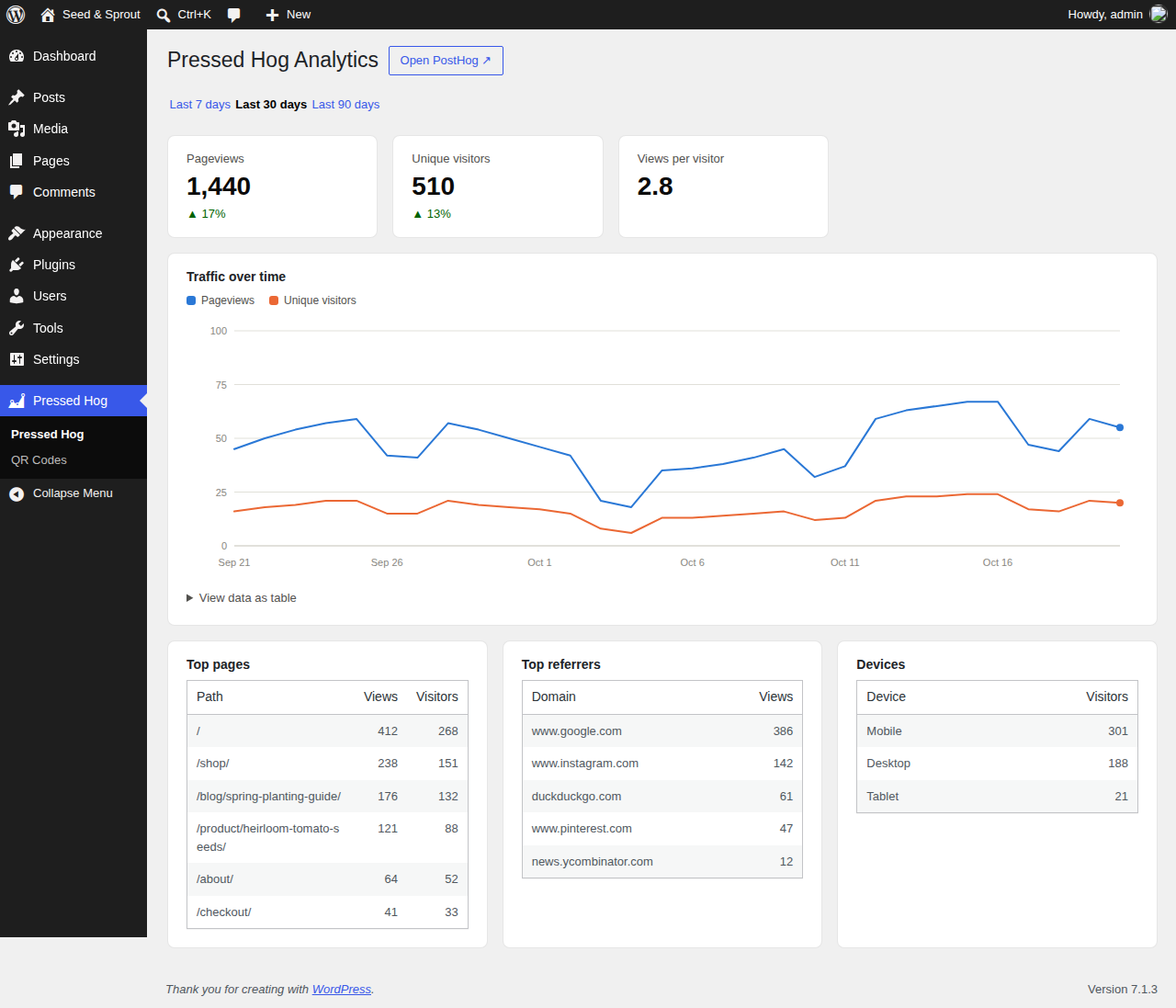 In-dashboard analytics with traffic chart, top pages, referrers, and devices.