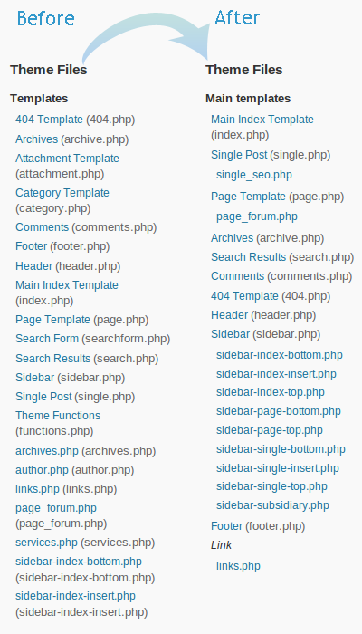 Result of using the plugin