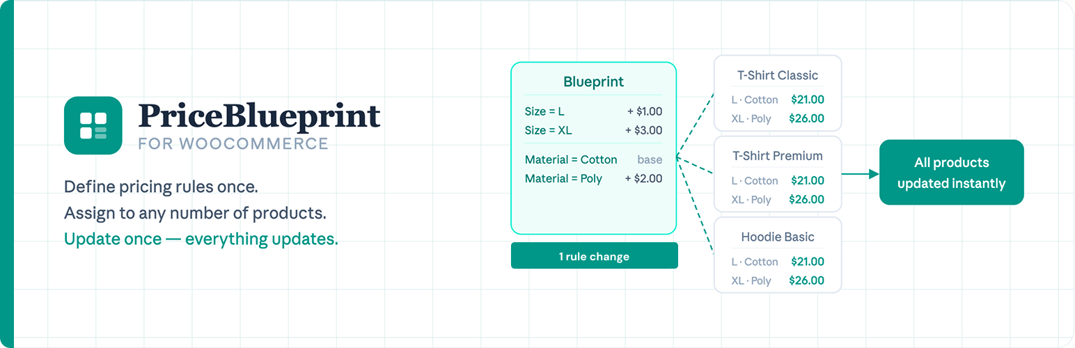 PriceBlueprint – Configurable Product Pricing for WooCommerce