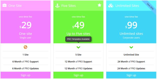 <p>Pricing Table by Supsystic Admin Area</p>