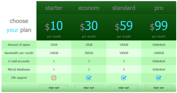 <p>Flat Price Table</p>