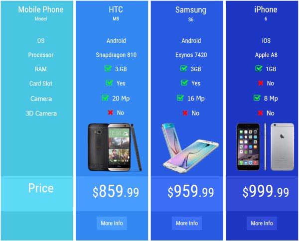 <p><a href="https://supsystic.com/comparison-example/" title="Comparison Table">Comparison Table</a>. The Comparison Table option offers a feature to create tables for comparing reviews boxes</p>