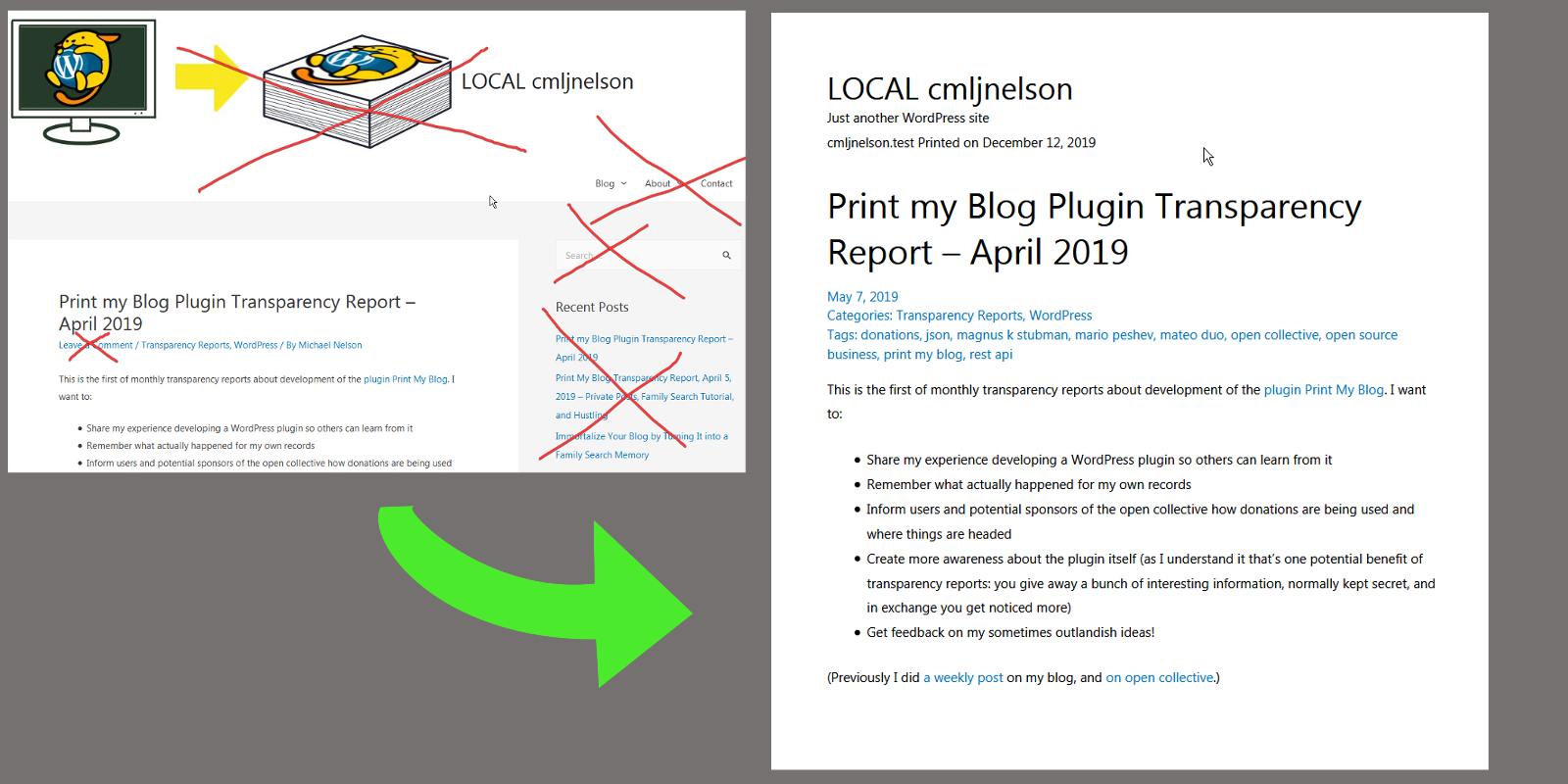 Print My Blog removes junk that doesn’t belong in a printout— like ink-guzzling logos, menus, search-bars, sidebars, footer widgets, etc.