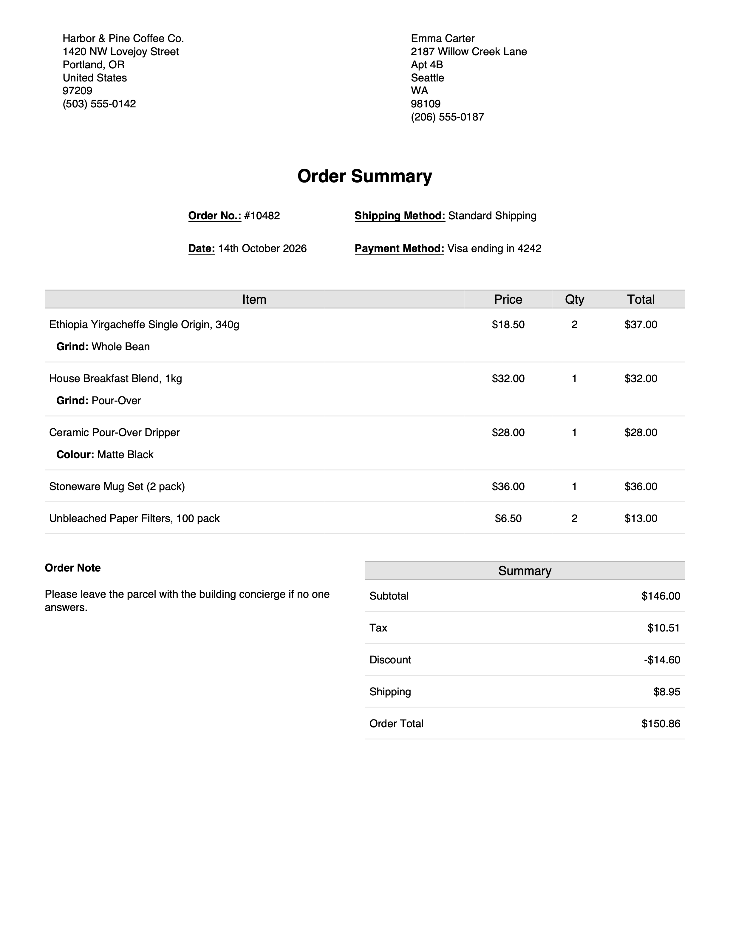 Order Summary template.