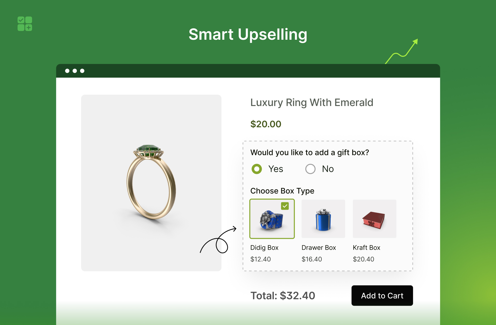 Smart Upselling