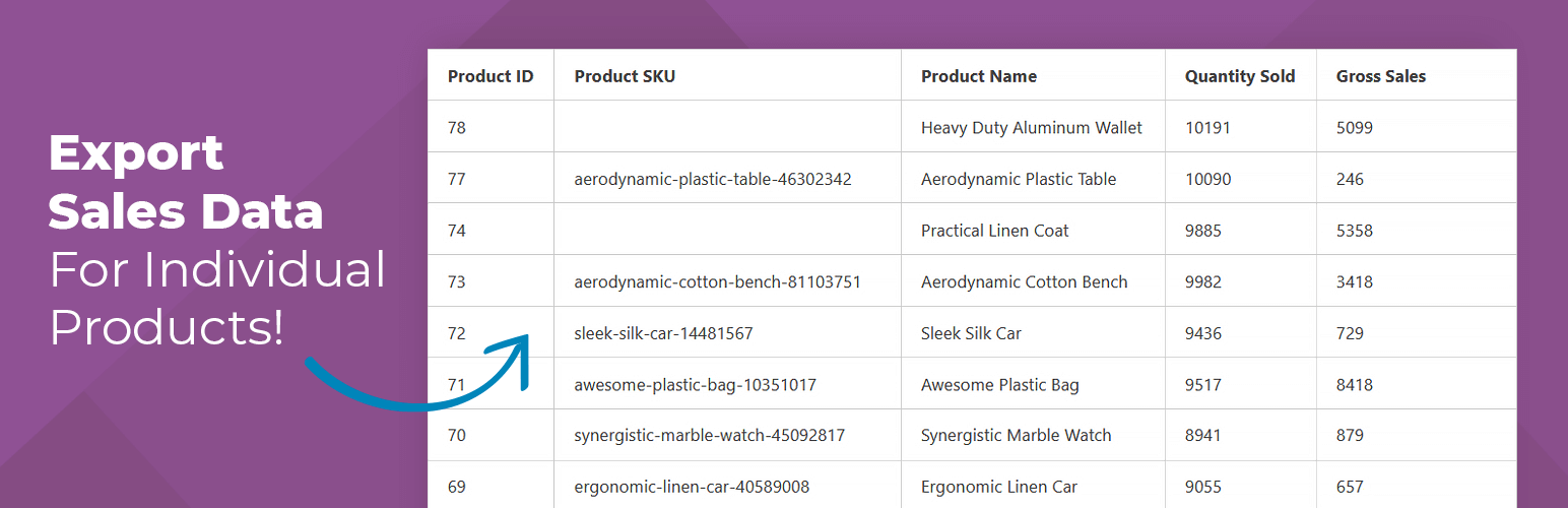 WordPress 外掛 Product Sales Report for WooCommerce 的封面圖片。