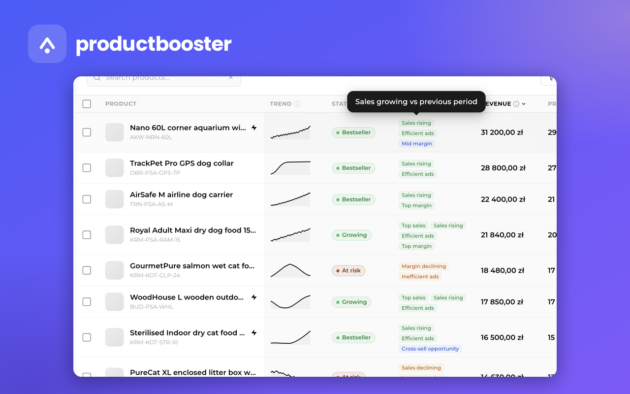 Per-product report — revenue, trend, status and signals for every product in one place.