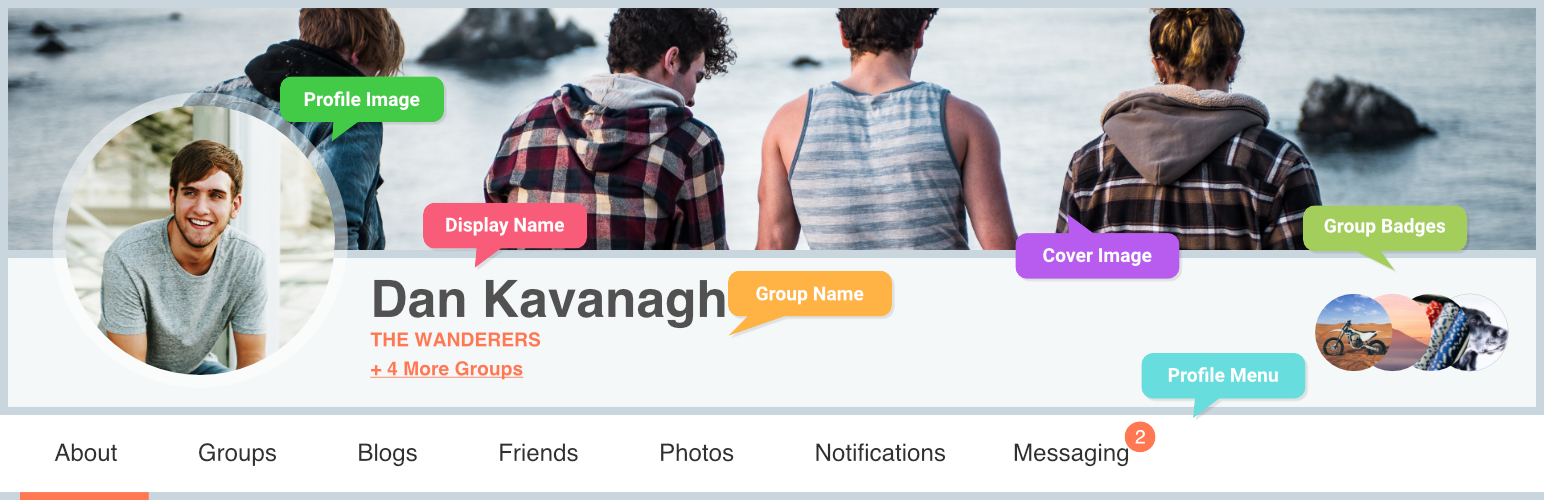 Group Profile