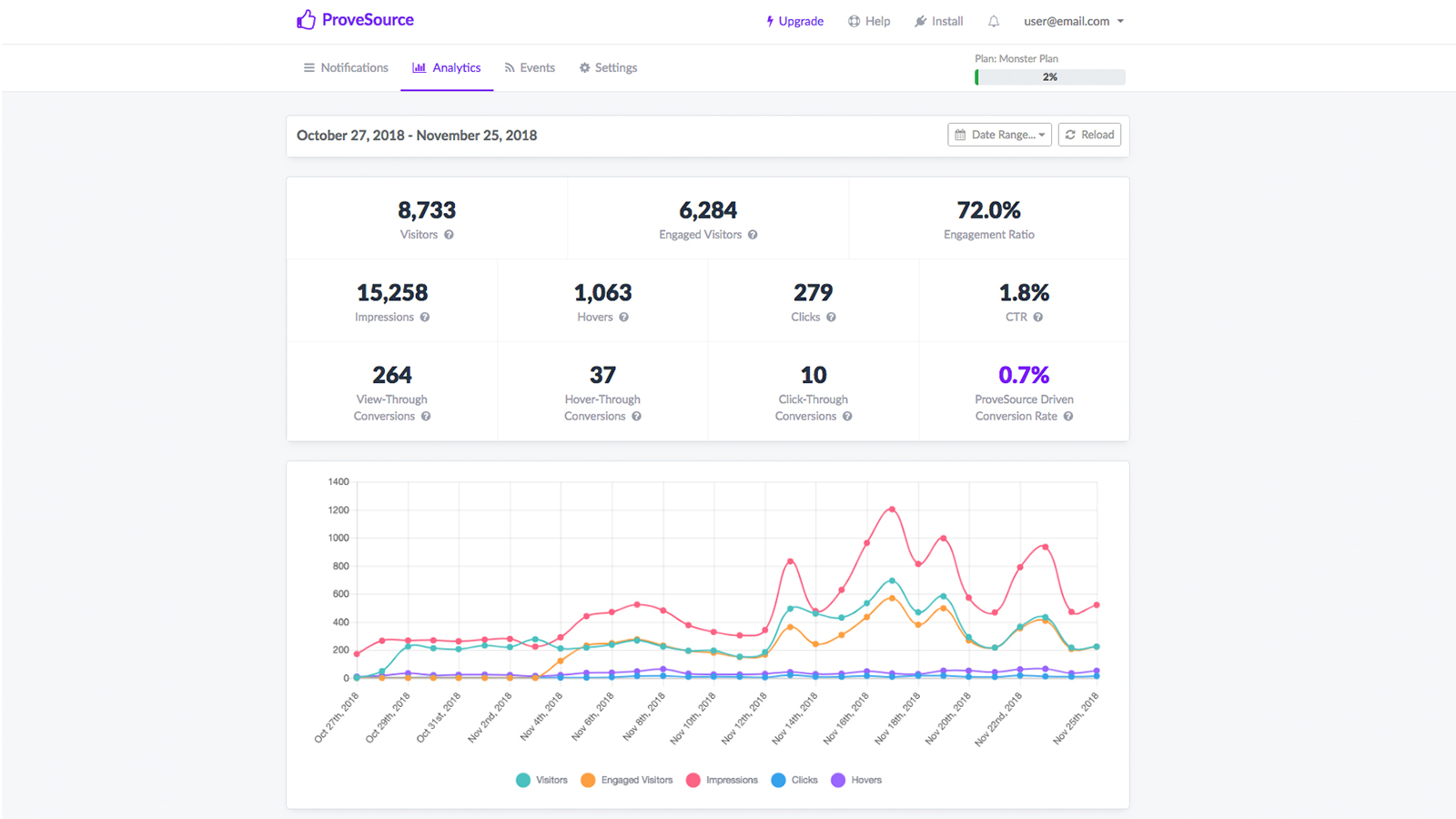 Dashboard website analytics and stats