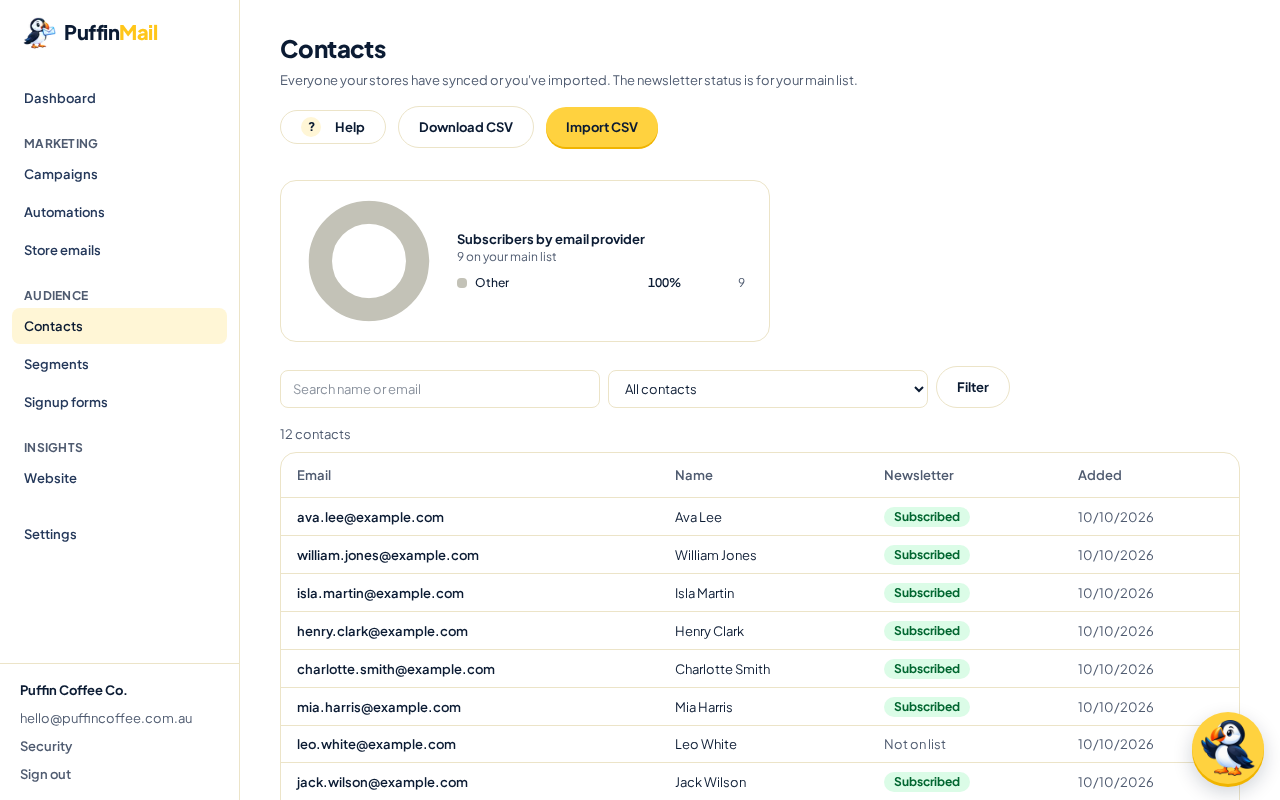 Your customers and subscribers, synced from WooCommerce.