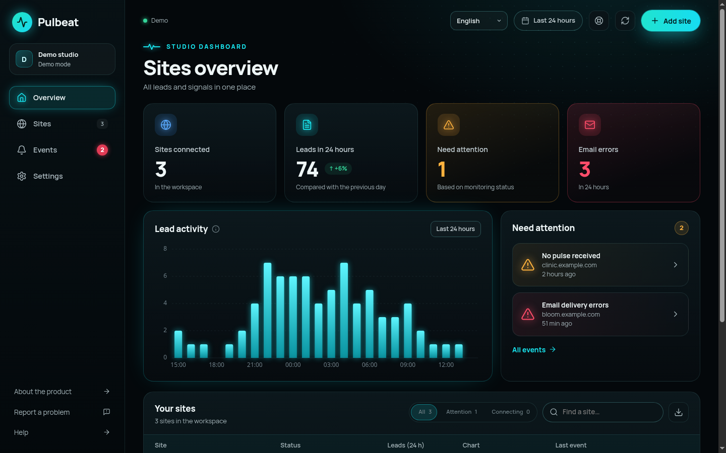 The Pulbeat dashboard: all sites, leads and signals in one place.