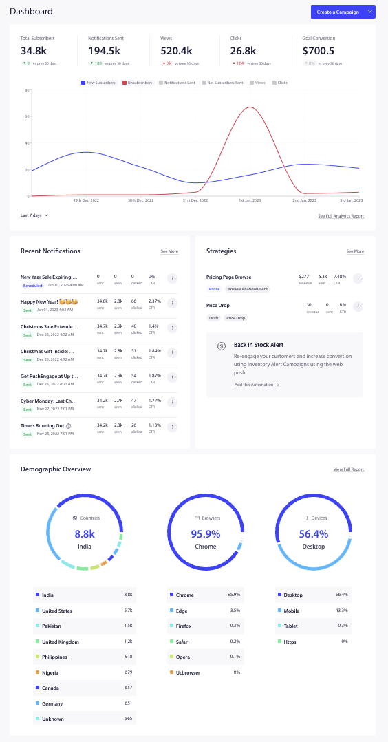 Web &amp; App Push Notifications by PushEngage: WordPress &amp; WooCommerce Alerts to Supercharge Engagement