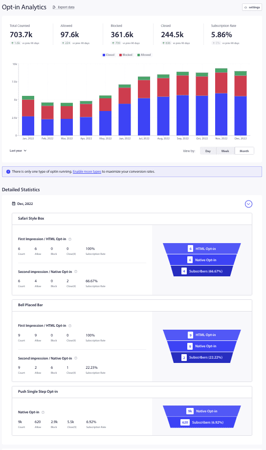 Opt-in analytics data overview