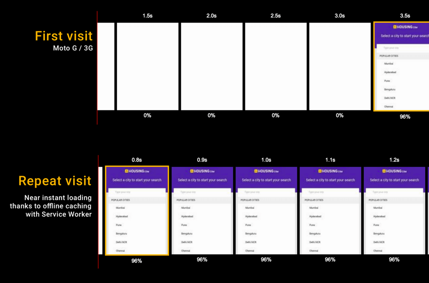 PWA for WP & AMP