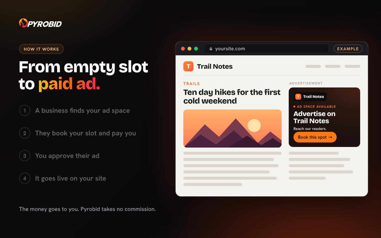 Pyrobid: Sell Ad Space Directly