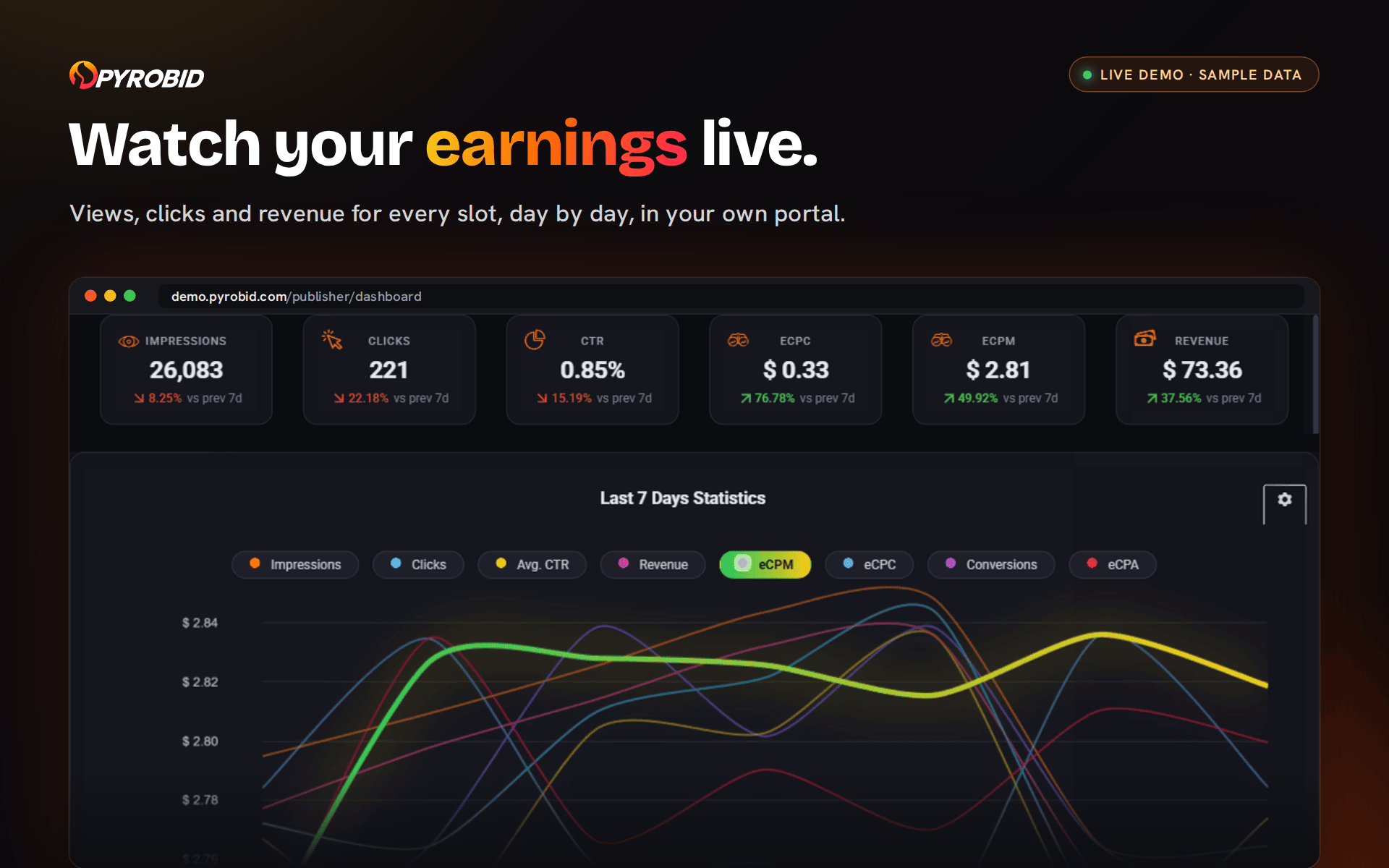 Pyrobid: Sell Ad Space Directly