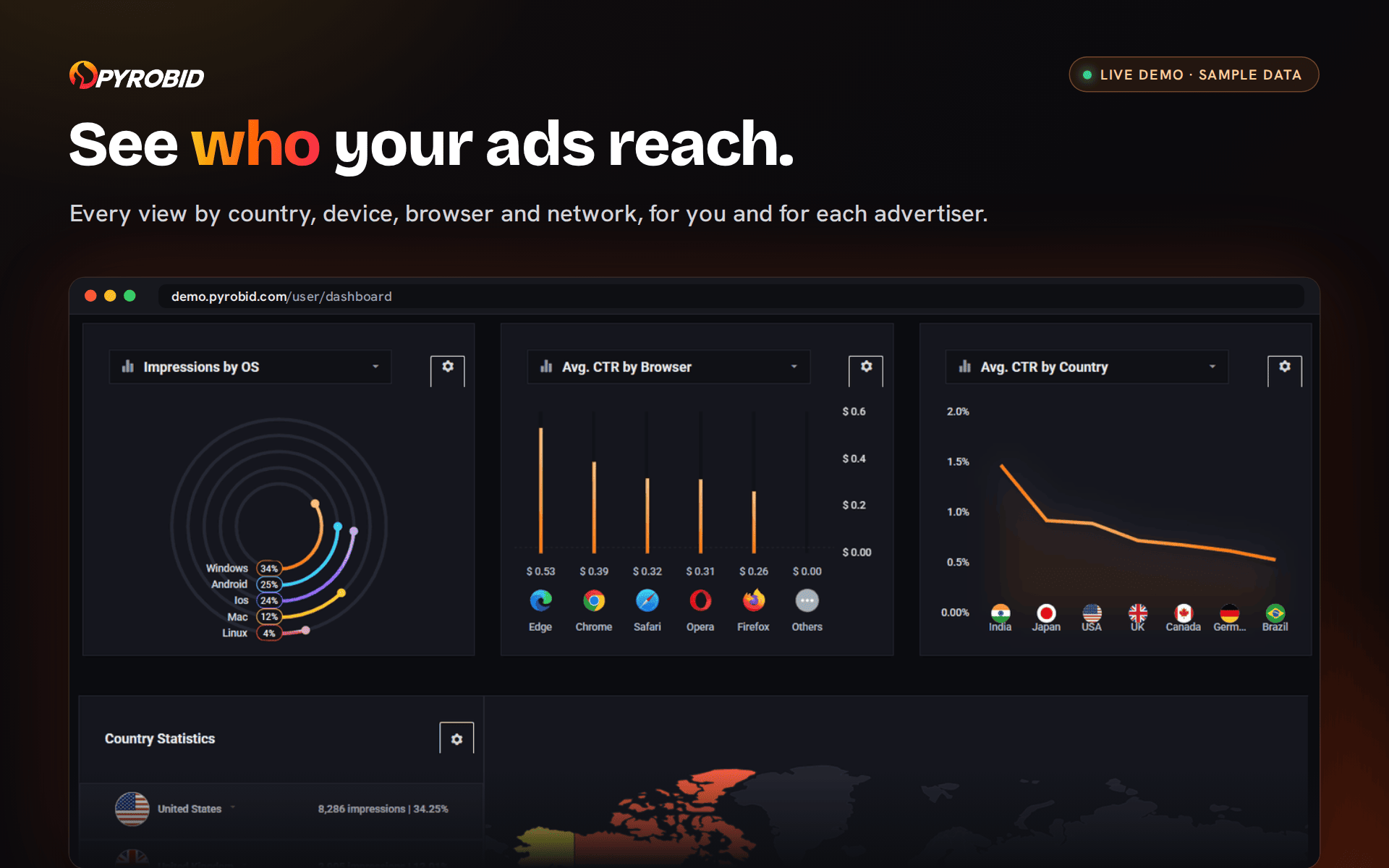 Pyrobid: Sell Ad Space Directly