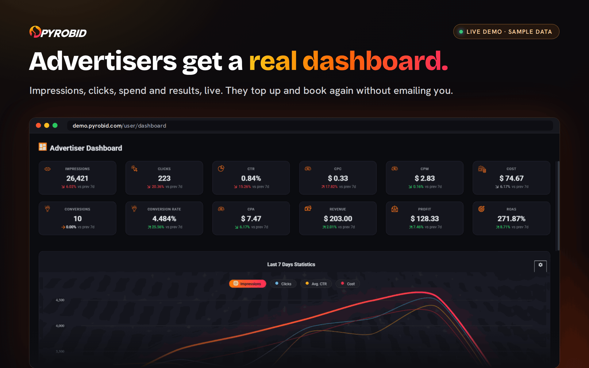 Pyrobid: Sell Ad Space Directly