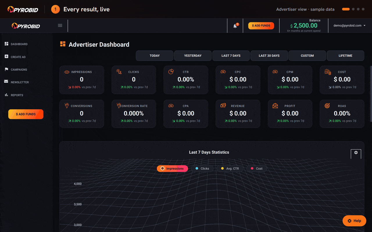 Pyrobid: Sell Ad Space Directly