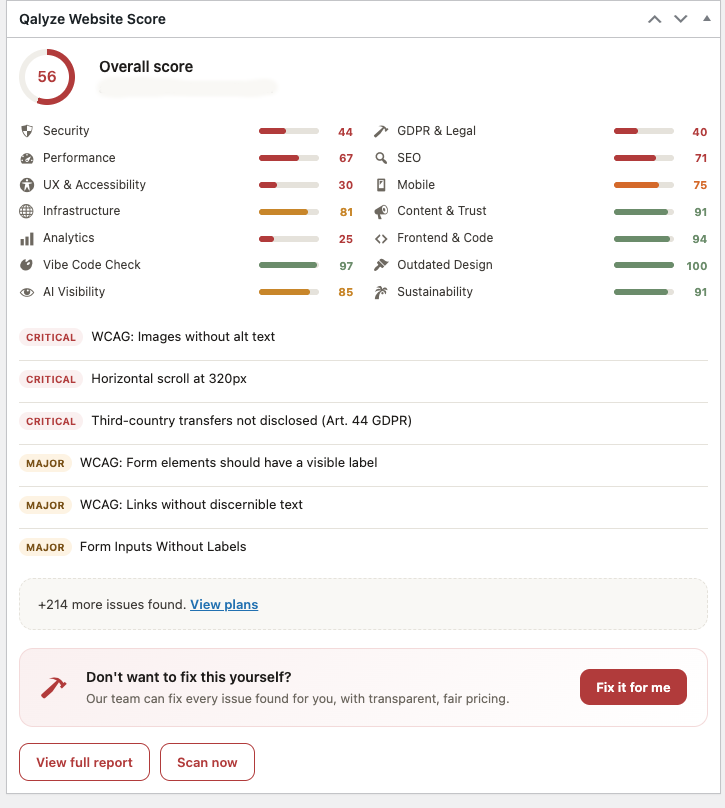 Dashboard widget showing your site's overall score, category breakdown, and top issues.