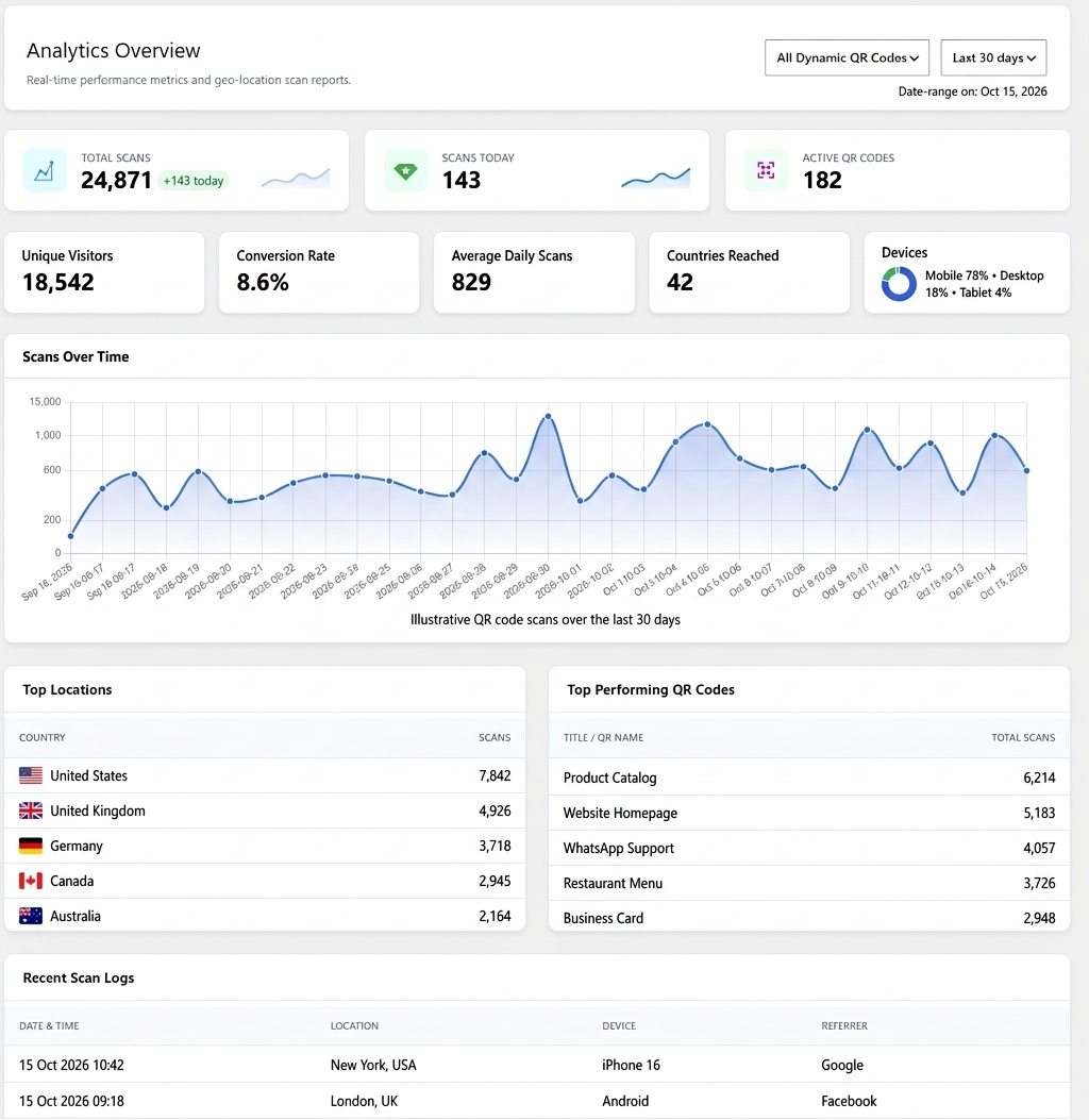Dynamic QR code analytics dashboard (Pro)