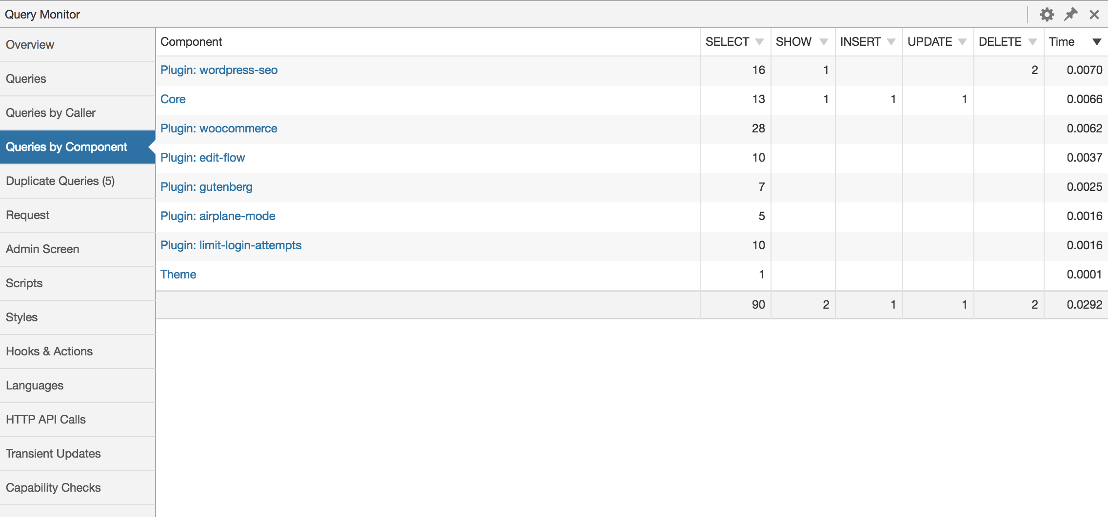 Consultas agregadas ao banco de dados por componente