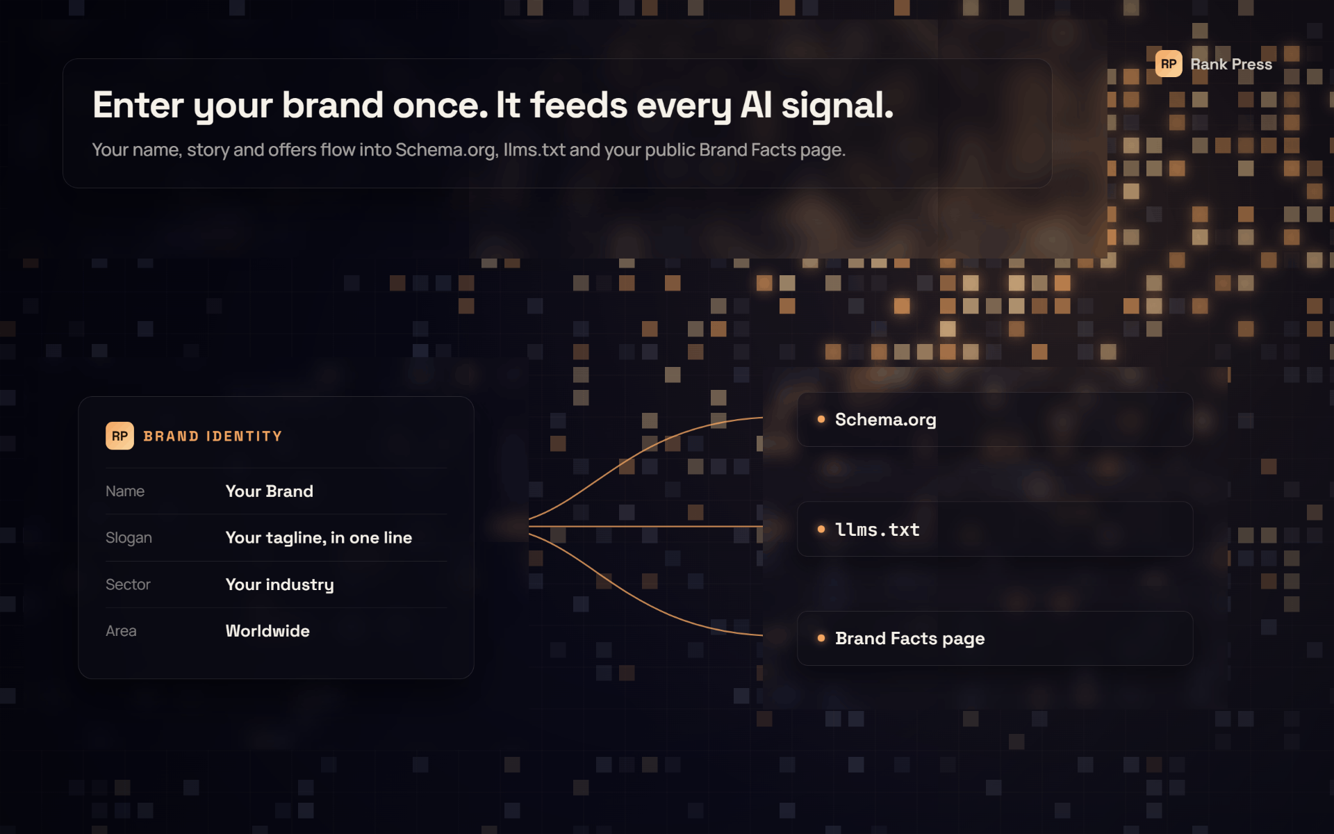 Enter your business and author once and it feeds every AI signal: E-E-A-T Schema.org, llms.txt and your public Brand Facts page.