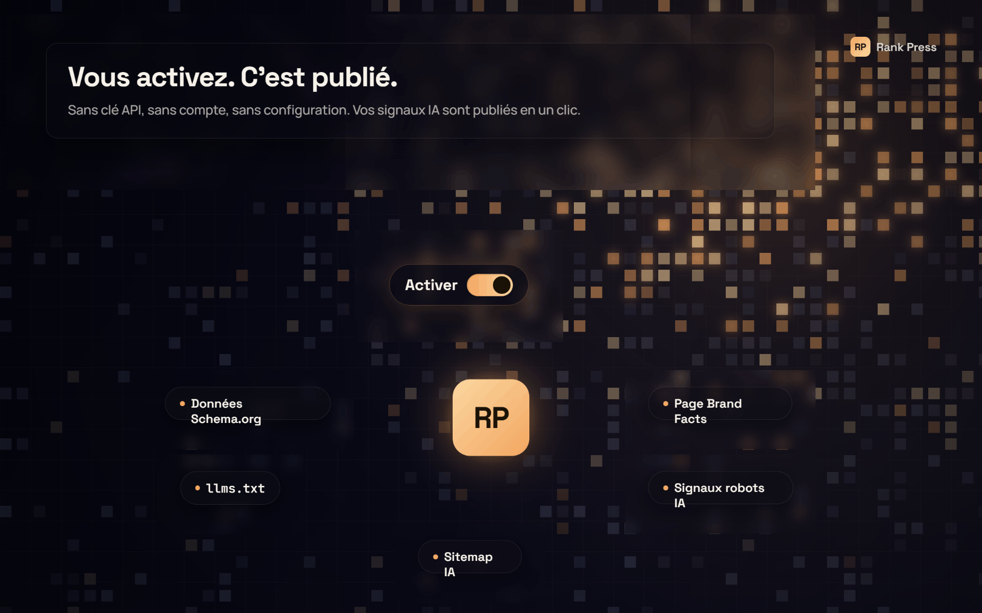 You activate, it gets published: llms.txt, Schema, Brand Facts, AI robots signals and an AI sitemap go live in one click.