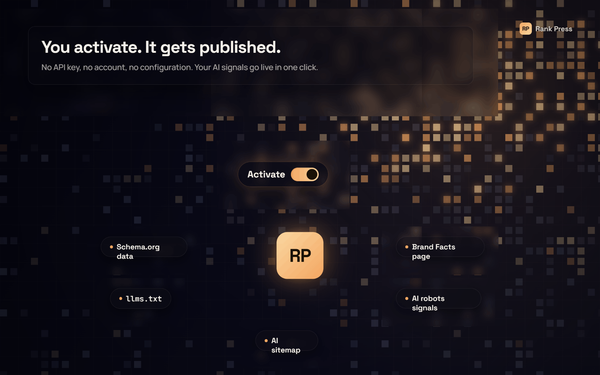 You activate, it gets published: llms.txt, Schema, Brand Facts, AI robots signals and an AI sitemap go live in one click.