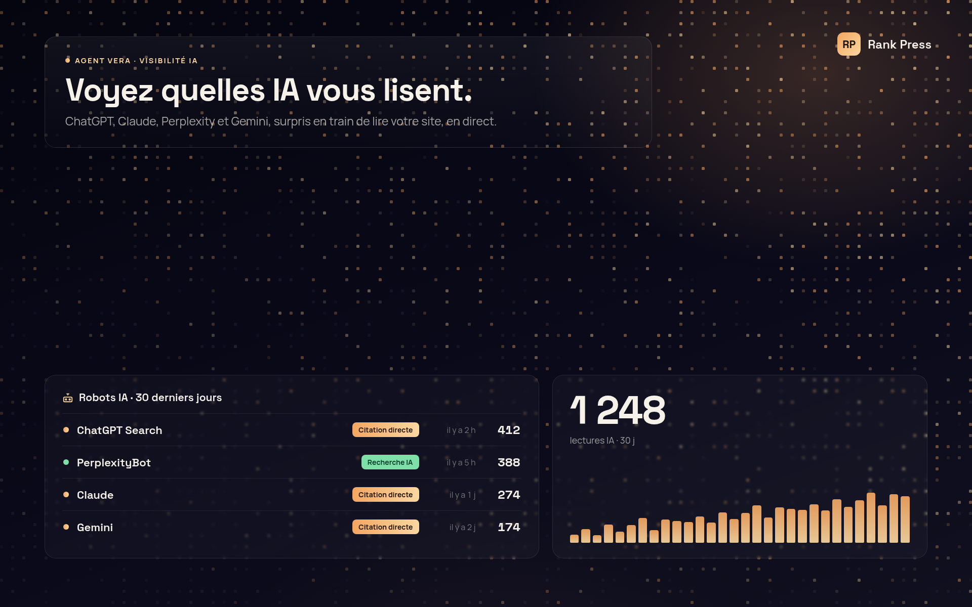 See which AI crawlers actually read your site, which pages and when: ChatGPT, Claude, Perplexity, Gemini and more, monitored locally and first-party.