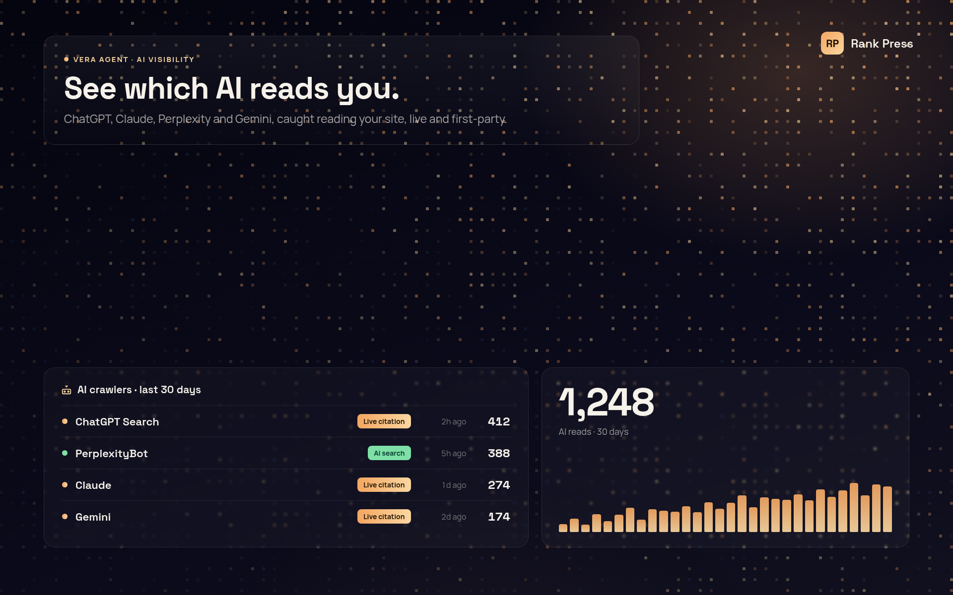 See which AI crawlers actually read your site, which pages and when: ChatGPT, Claude, Perplexity, Gemini and more, monitored locally and first-party.