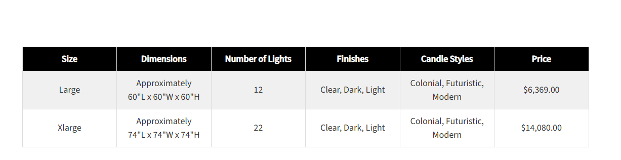 Spec table on a product page (desktop)