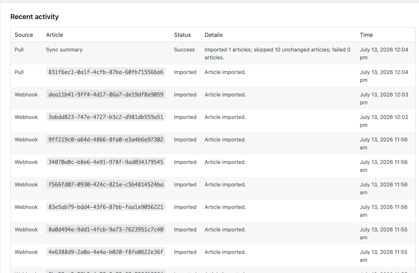 RankWorker plugin recent activity in WordPress.
