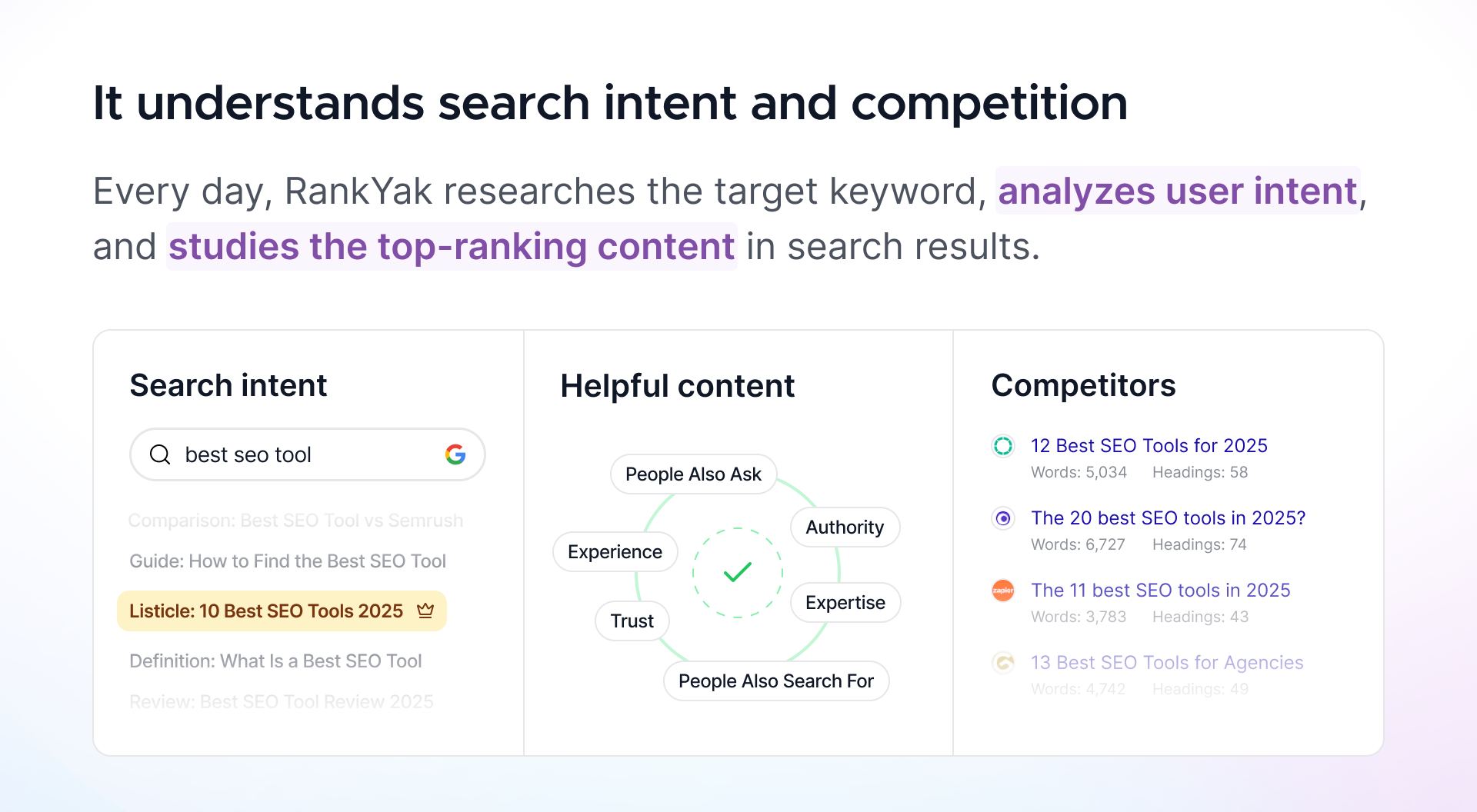 Search intent and competition