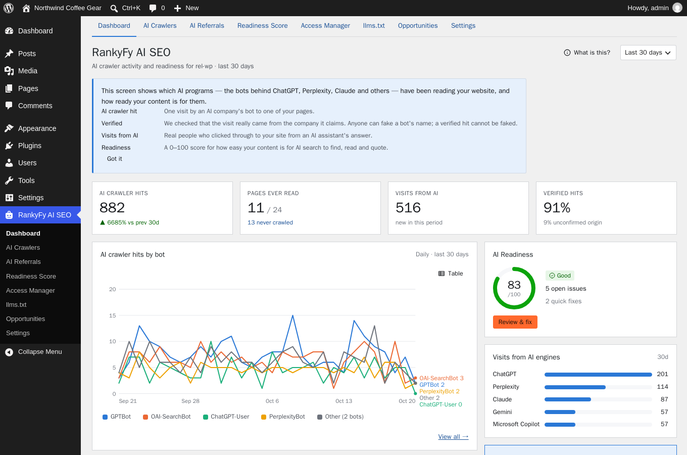 Dashboard — AI crawler hits, pages read, visits from AI assistants and the readiness score.