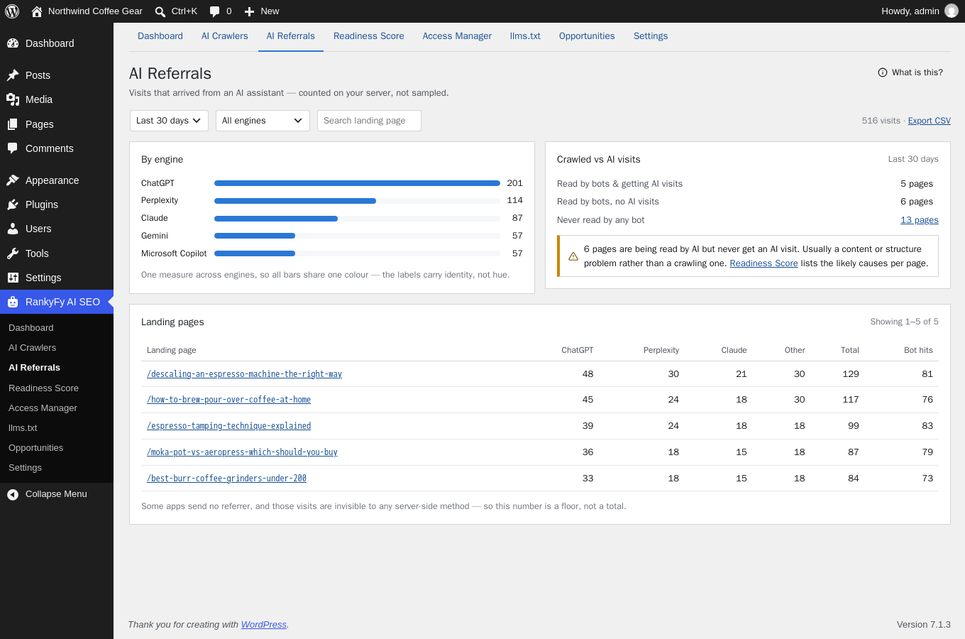 AI Referrals — visits from ChatGPT, Perplexity, Claude and more, beside the crawl data.