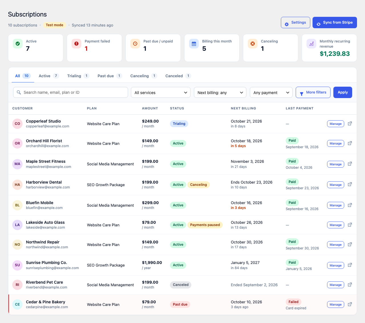 Subscription list with key numbers, status tabs and filters.