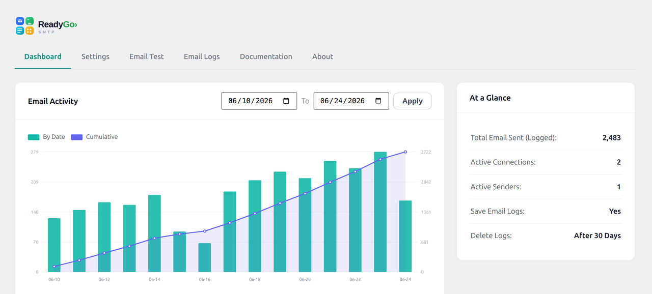 Dashboard — sending activity chart, quick stats, and send-time heatmap.