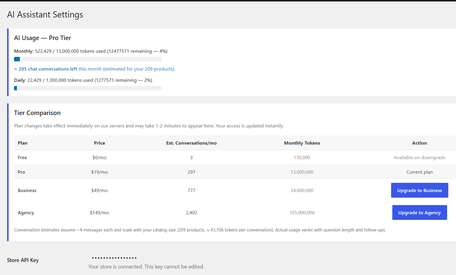 Admin area overview — paid tier — Upgraded admin view showing AI usage meters (e.g., 4% monthly, 2% daily) with color-coded progress bars, followed by the full tier comparison table with Free, Pro, Business, and Agency plans and their pricing.