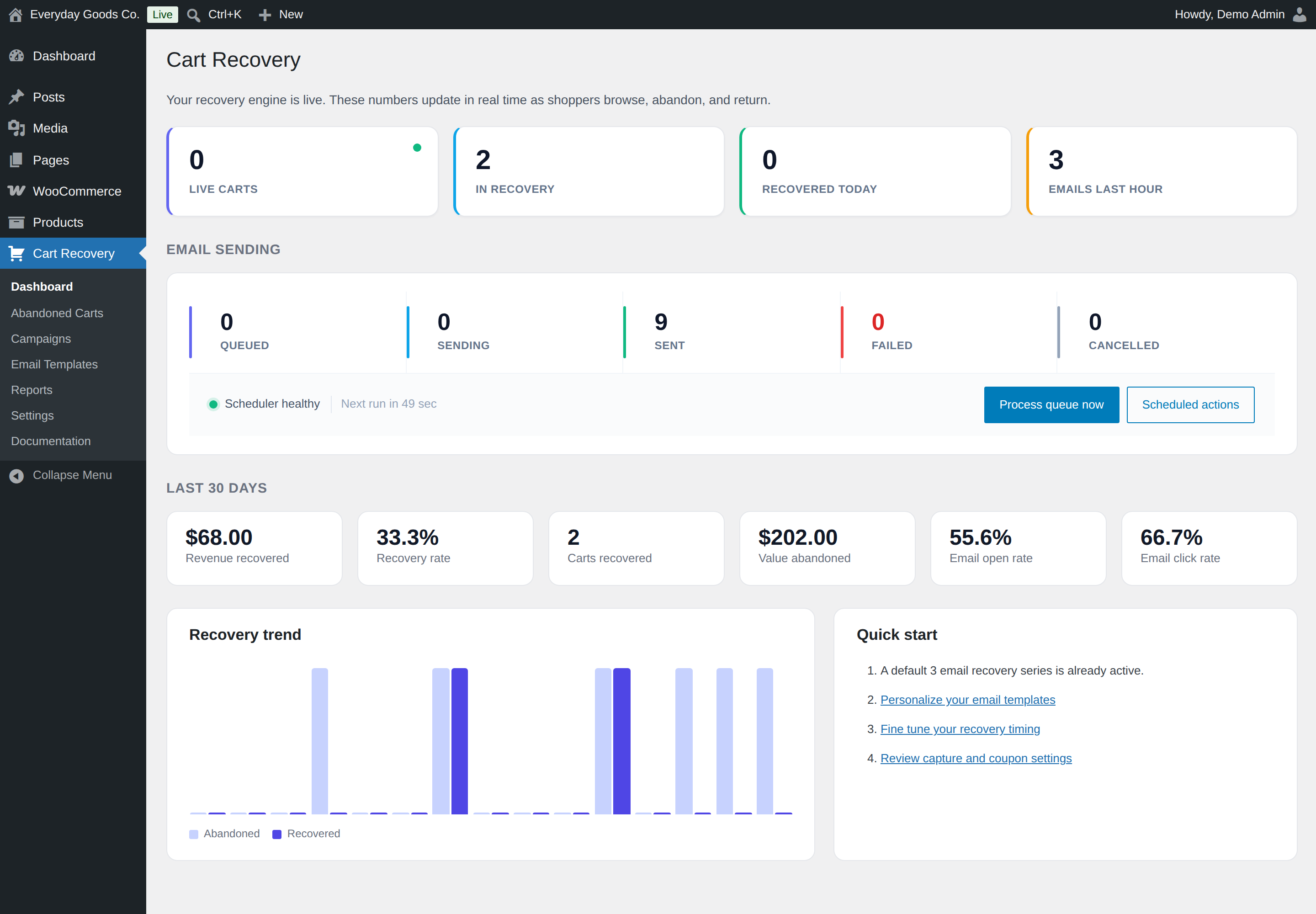 The Email sending panel shows the queue counts, scheduler health and the Process queue now button.