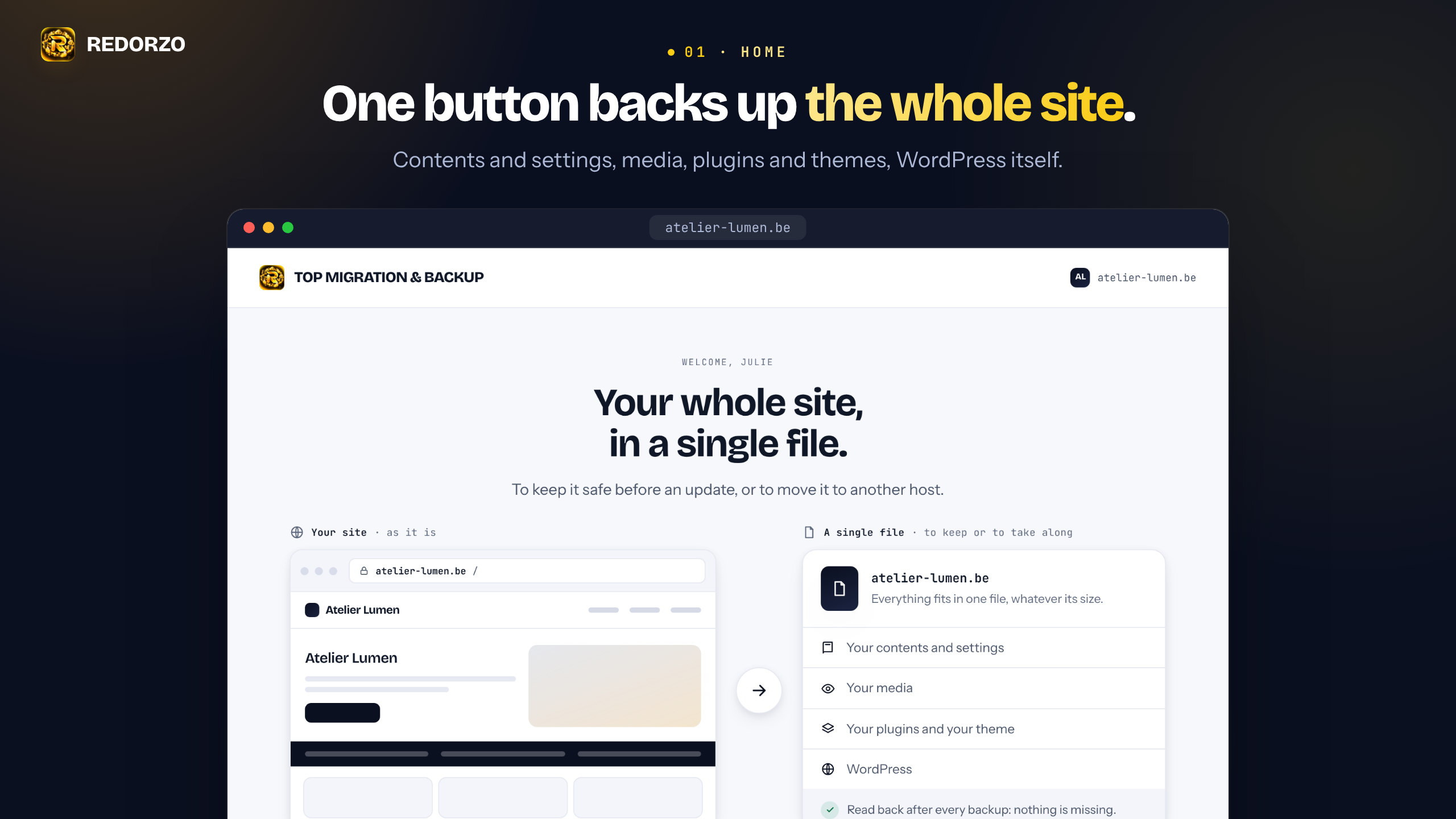 Home, the first time: one button backs up the whole site.