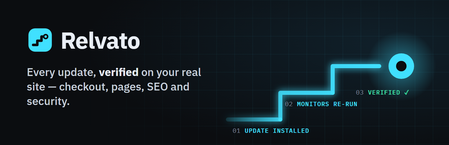 WordPress 外掛 Relvato — Continuous Monitoring 的封面圖片