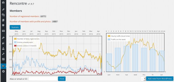 Registration and connection statistics.